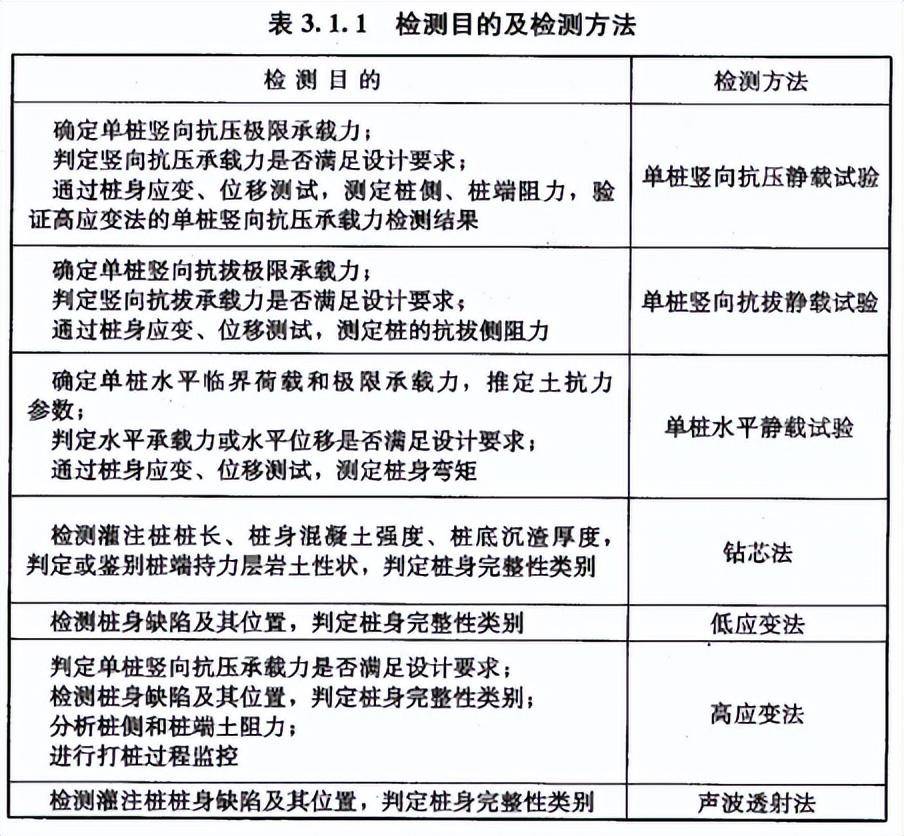桩基验收规范新版，科技重塑新标准，引领未来桩基验收趋势