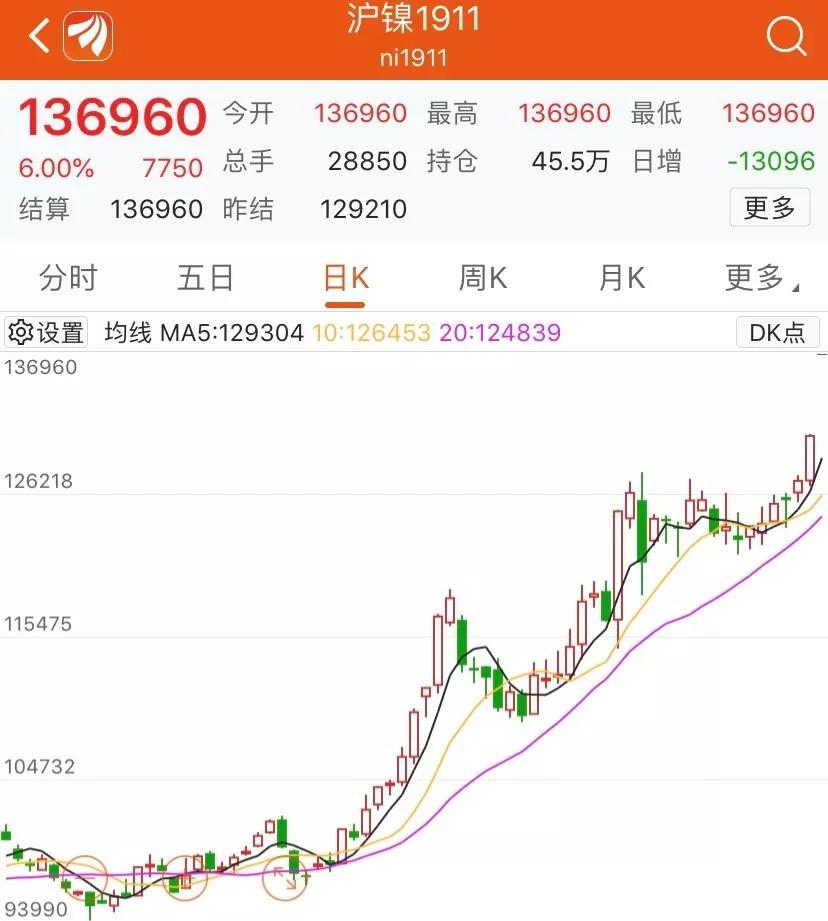 沪镍期货市场动态，科技引领革新体验，未来展望值得期待