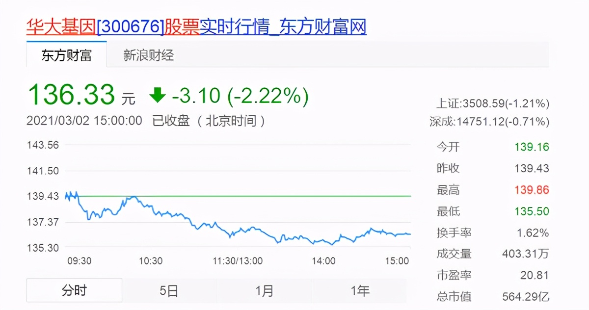华大上市进程揭秘，企业上市之路的机遇与挑战与钟声何时敲响？