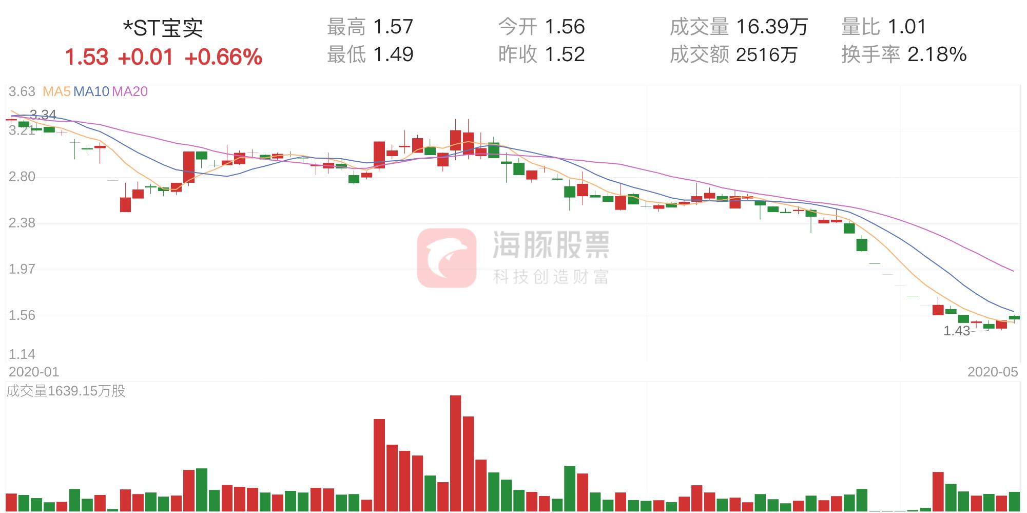 ST宝实最新动态与小巷独特风味探索，独特魅力的展现