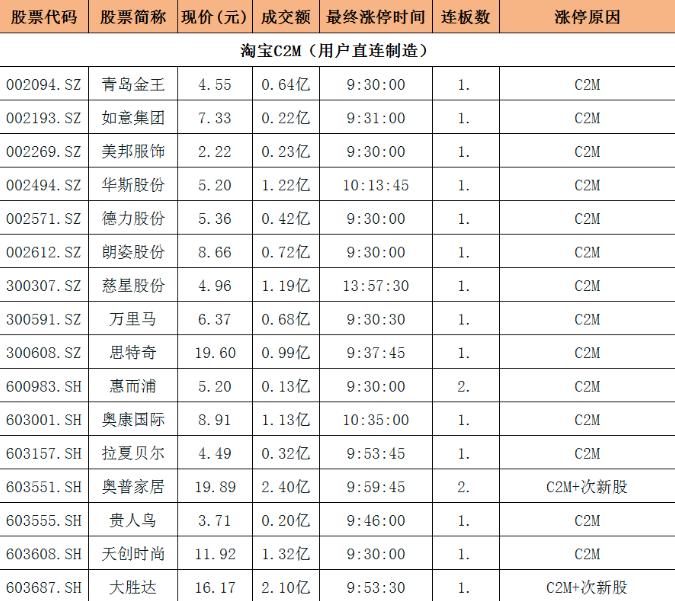 青岛金王的新动态，变化中的学习之旅，自信与成就感的源泉