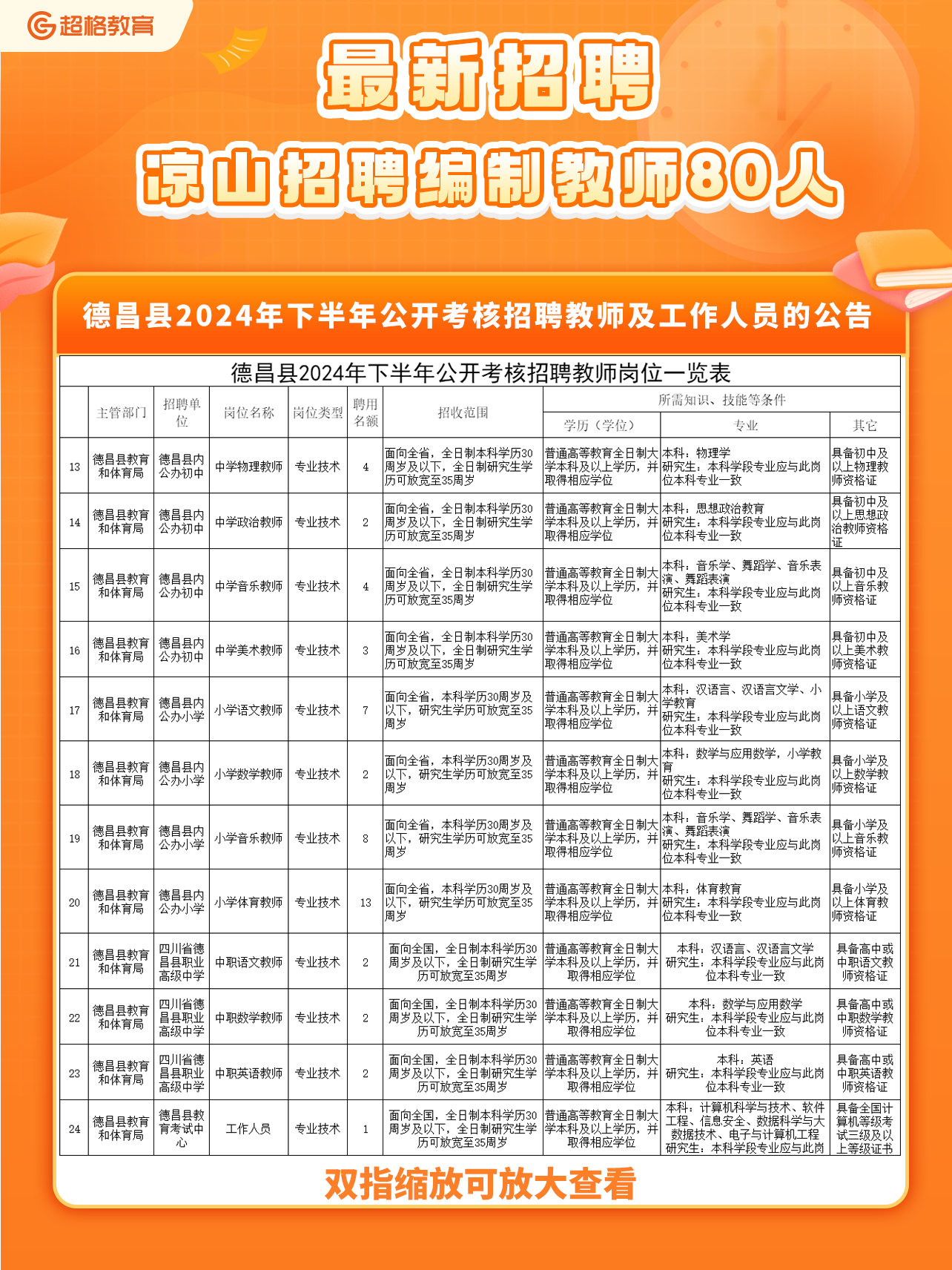 潜山最新职位招聘信息查询，时代脉搏与人才航标