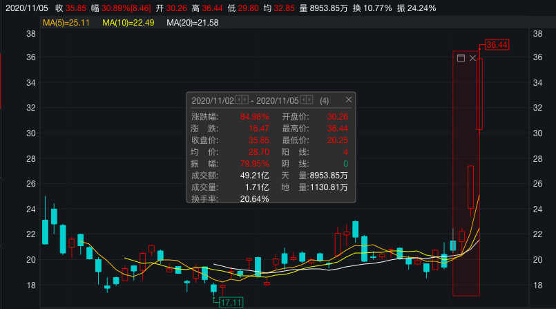 新汽车股票，未来投资热门话题展望