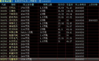 新股上市查询，股市冒险之旅中的自我成长之路