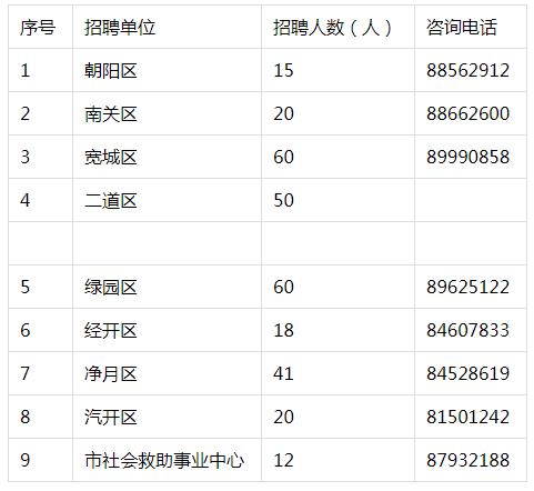 九台在线最新职位招聘，科技引领未来，触手可及的工作机会