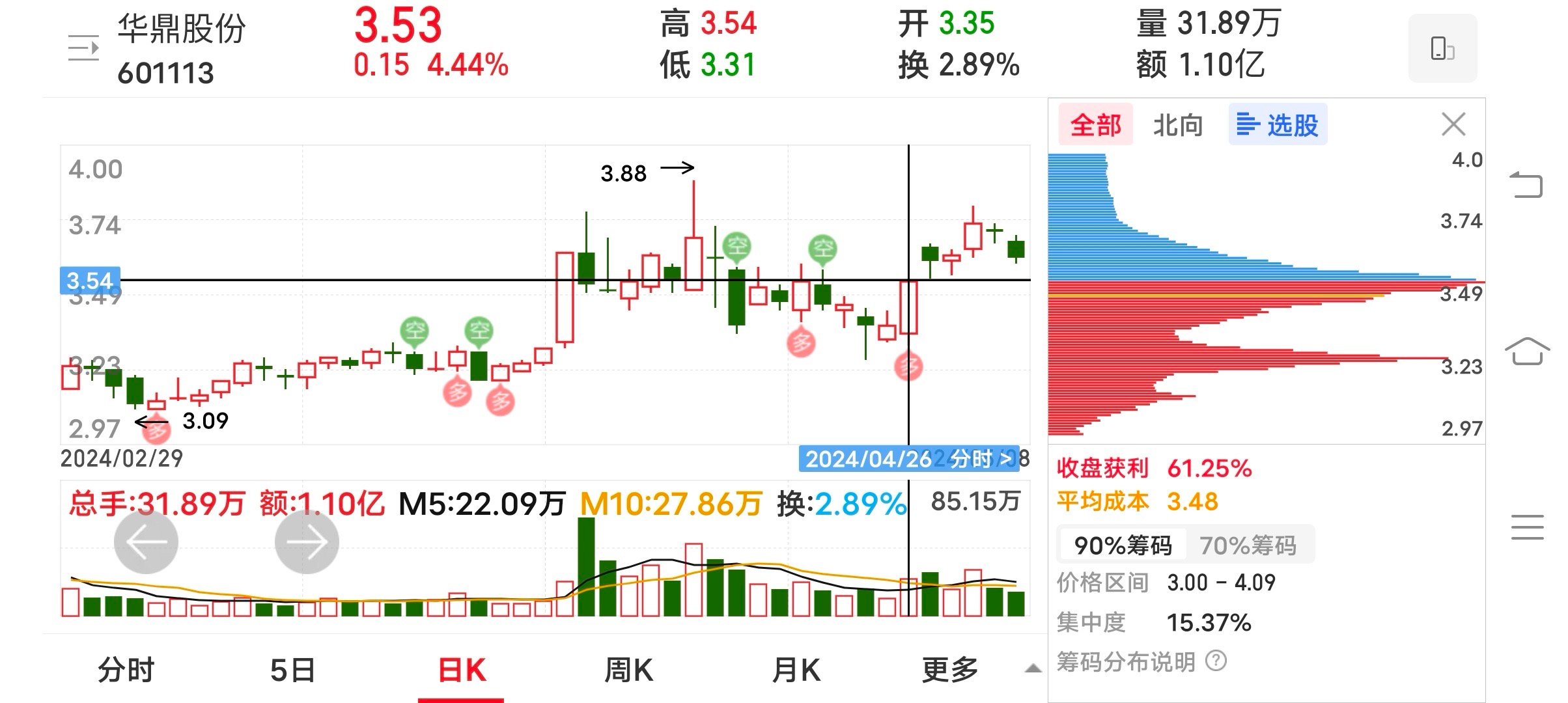 揭秘热门投资之选，601113股票——投资高手的优选，你不可错过的机会？