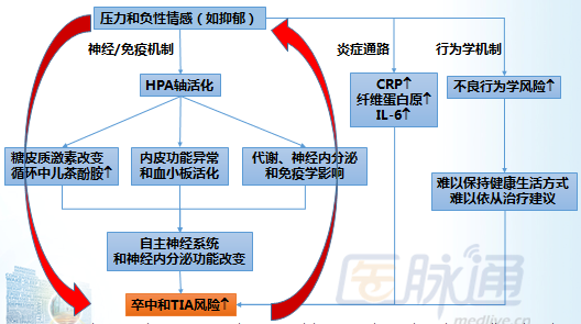 抑郁症治疗最新进展与研究探索
