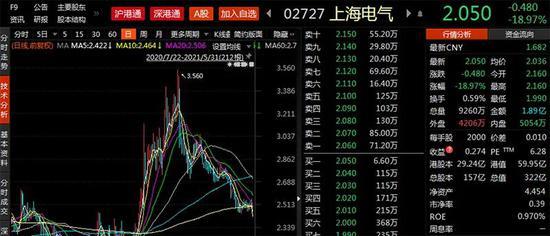 上海电气股票最新动态与巷深小店的探秘之旅