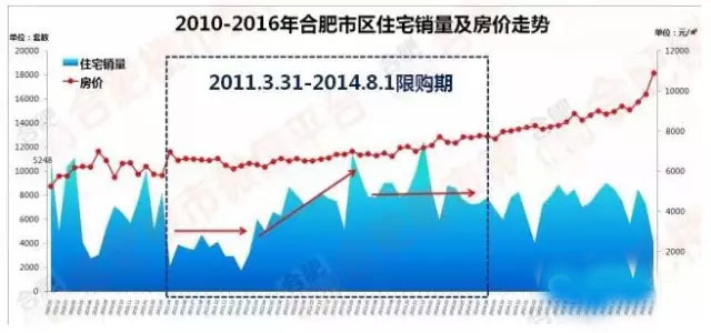 合肥房价最新走势,合肥房价最新走势——科技重塑居住梦想，未来生活触手可及