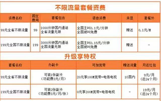 电信最新无限流量套餐，畅游自然美景，畅享内心宁静与平和