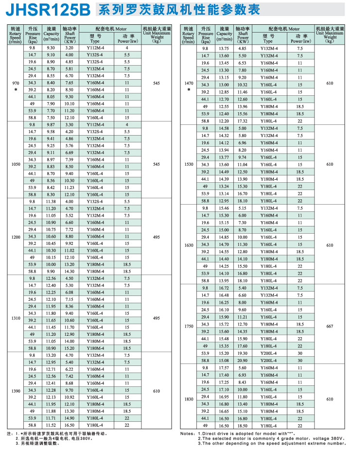 罗茨风机价格大全，最新价格表揭秘