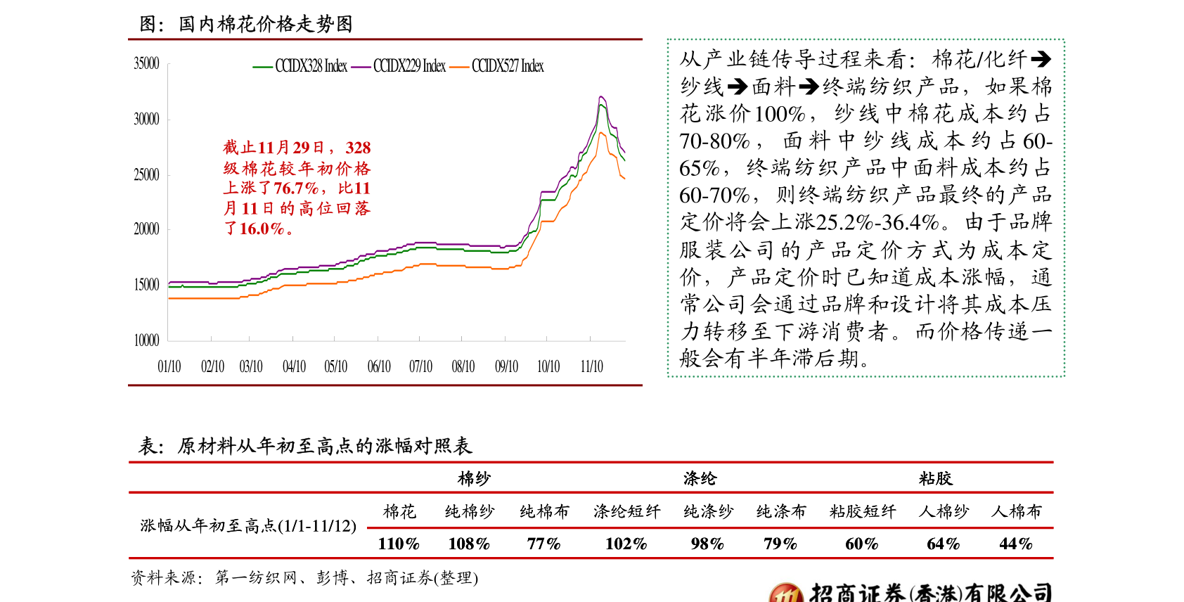 宁夏建材股票行情分析与展望