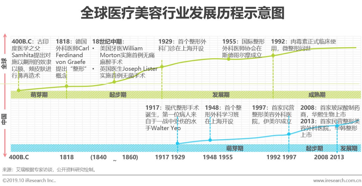 最新美容趋势引领重塑美丽新篇章