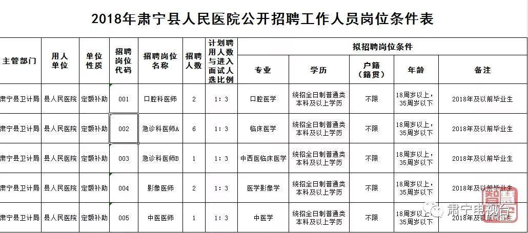 肃宁招聘信息全面概览