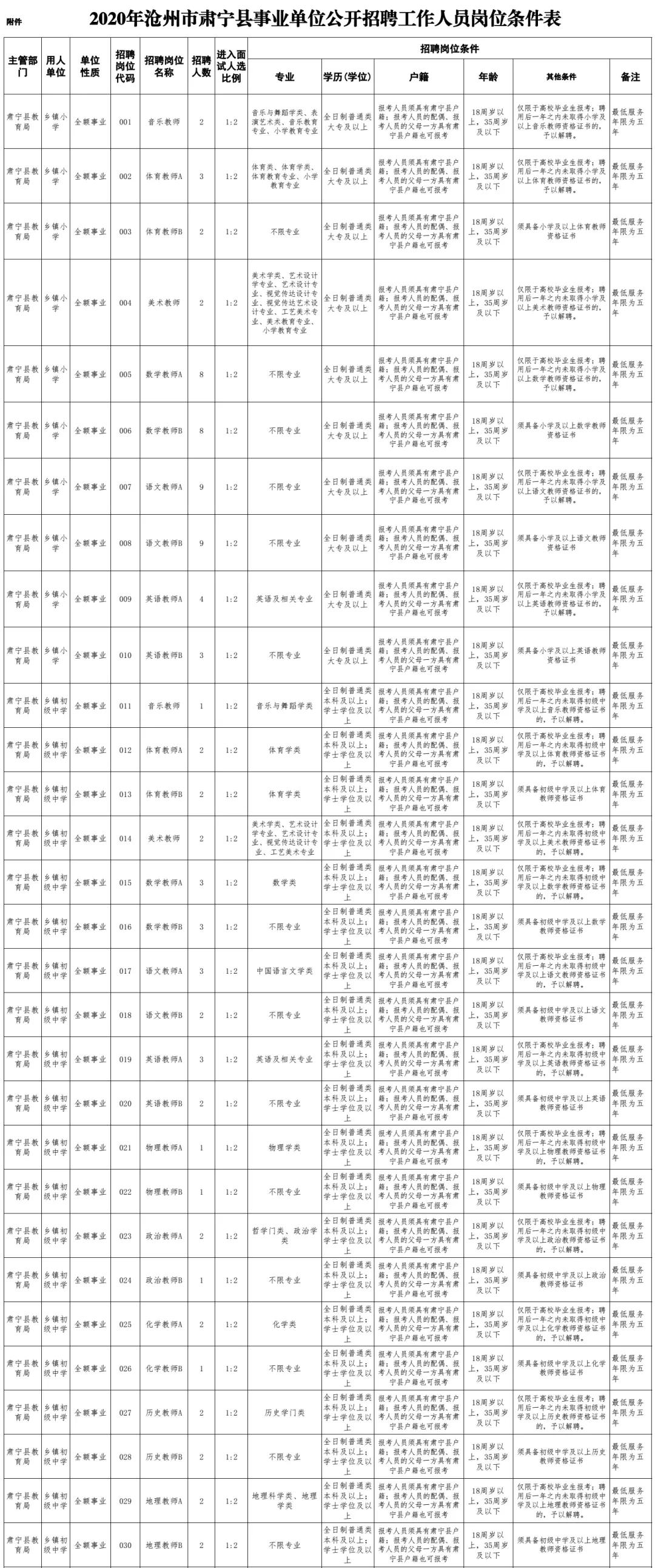 肃宁招聘信息全面概览