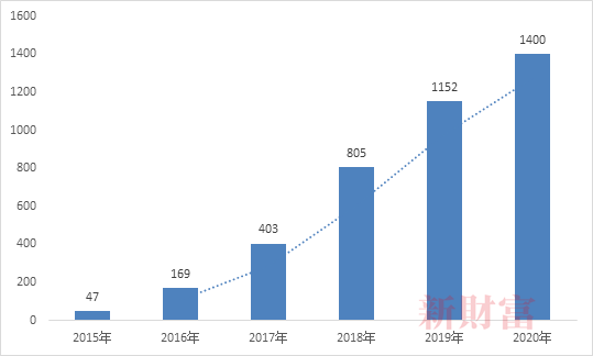 ＂2024天天彩全年免费资料＂的：实际确凿数据解析统计_计算能力版2.27