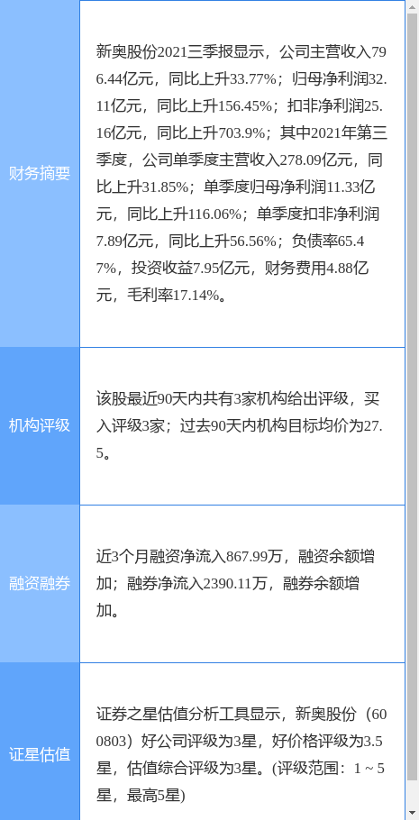 ＂2024新奥正版资料大全免费提供＂的：实地数据验证_习惯版9.56