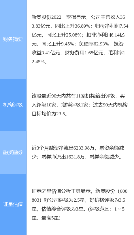＂2024新奥正版资料大全免费提供＂的：实地数据验证_习惯版9.56