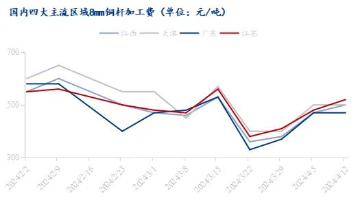 LME铜行情解析，市场走势、影响及实时查询指南