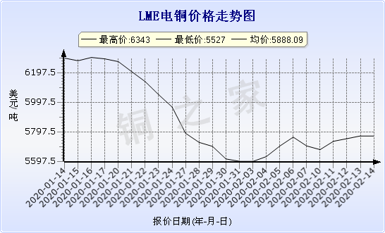 LME铜行情解析，市场走势、影响及实时查询指南