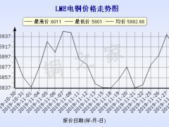 LME铜行情解析，市场走势、影响及实时查询指南