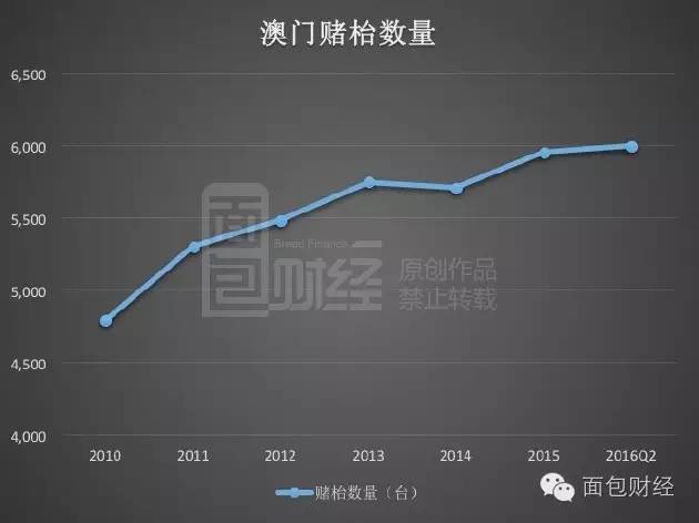 ＂7777788888新澳门开奖2023年＂的：新式数据解释设想_深度版7.52
