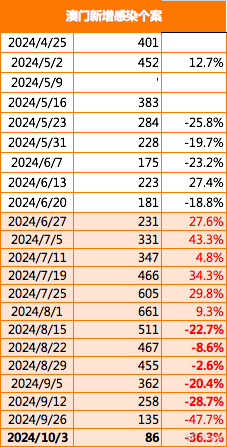 ＂7777788888新澳门开奖2023年＂的：新式数据解释设想_深度版7.52