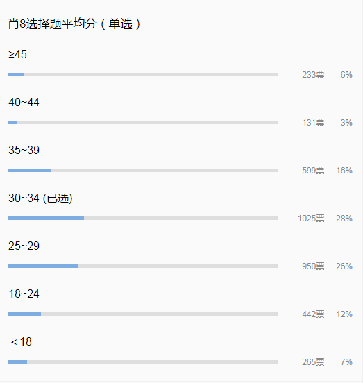 ＂7777788888精准一肖＂的：统计信息解析说明_触控版6.56