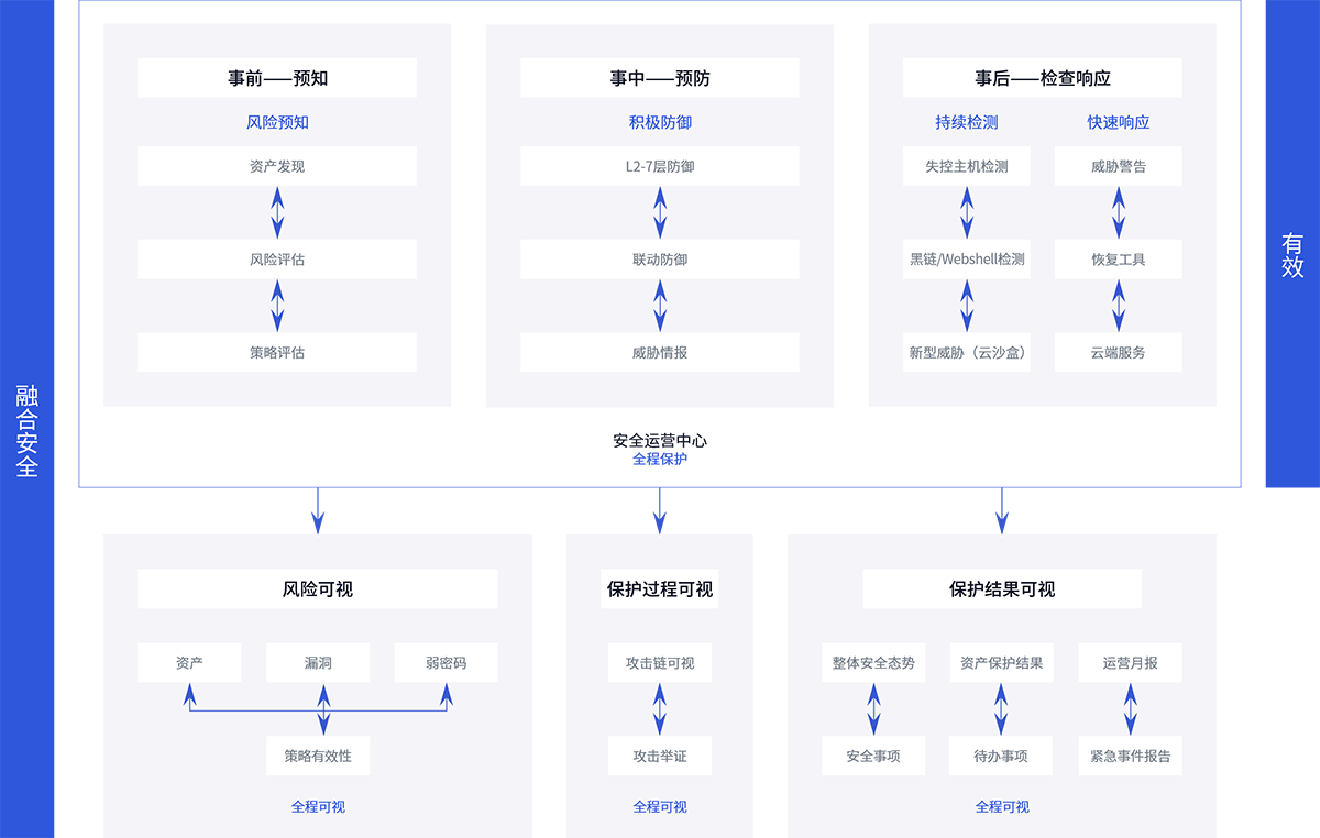 ＂7777888888精准管家婆＂的：安全保障措施_清晰版3.21