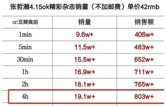 ＂一码一肖100%的资料＂的：专业数据点明方法_经典版9.85