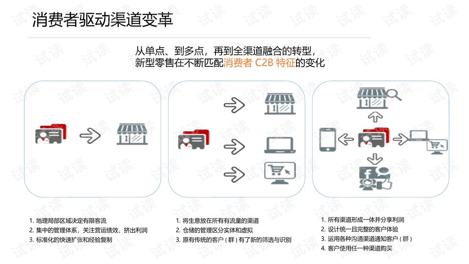＂一码爆(1)特＂的：互动性策略设计_零售版3.5