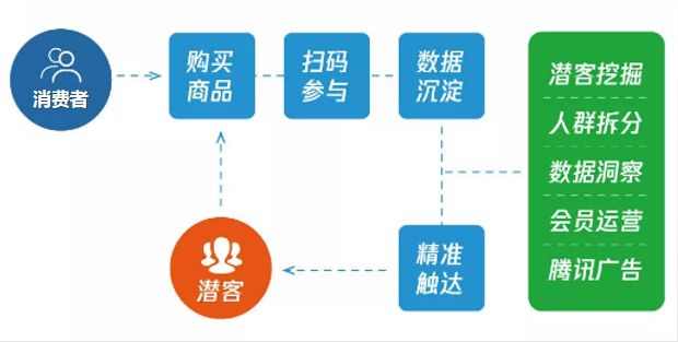 ＂一码爆(1)特＂的：互动性策略设计_零售版3.5