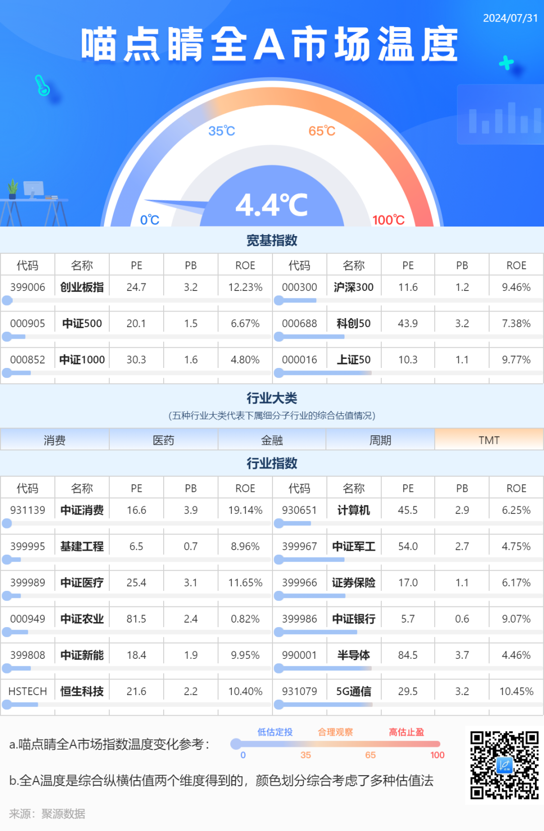 ＂一肖一码免费,公开＂的：数据详解说明_未来版3.84