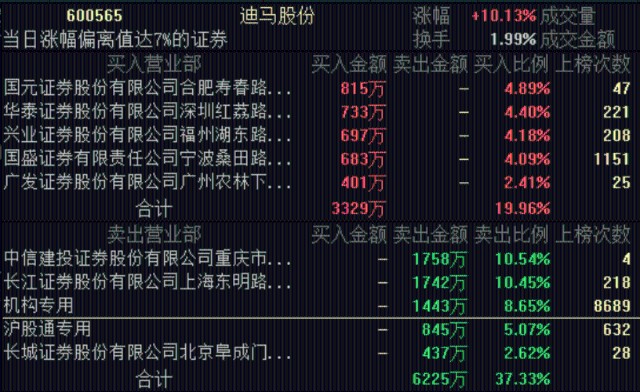 ＂三肖三期必出特马＂的：专业数据点明方法_文化版7.22