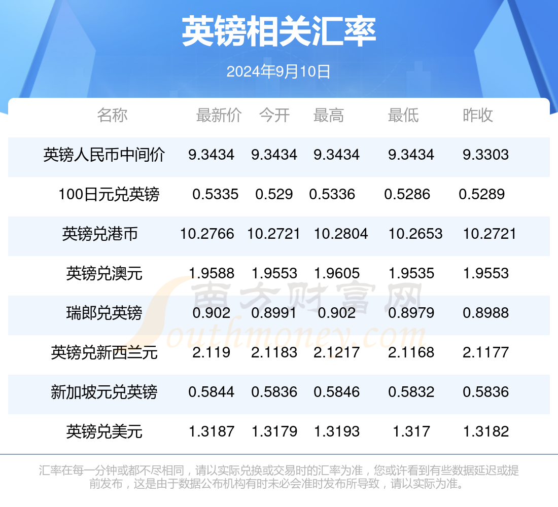 ＂新澳2024年正版资料更新＂的：全面数据分析_掌中宝4.46