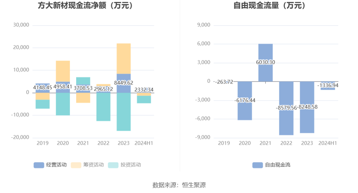 ＂新澳2024年正版资料更新＂的：全面数据分析_掌中宝4.46