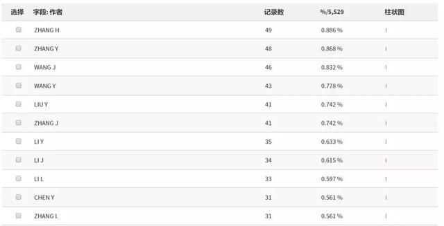 ＂新澳天天开奖资料＂的：前沿研究定义诠释_可靠性版8.68