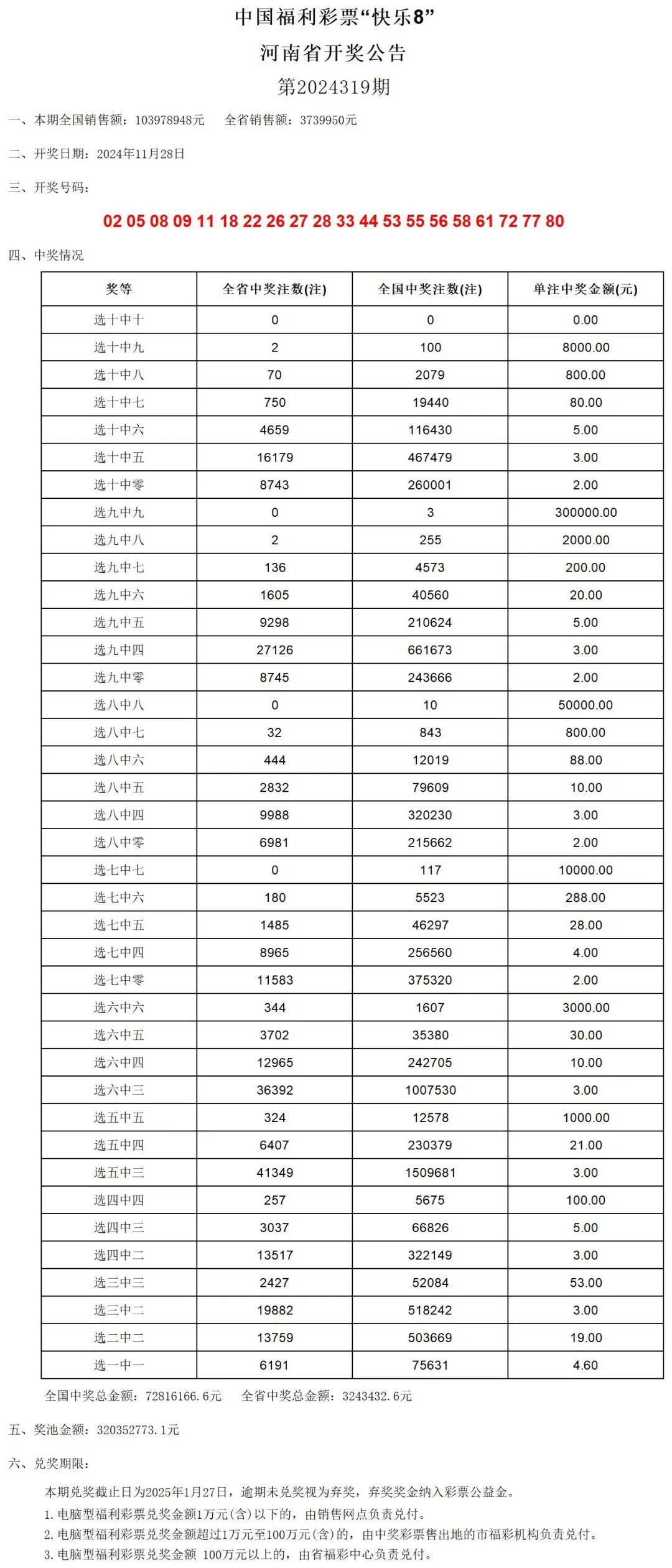 ＂新澳门2024历史开奖记录查询表＂的：策略优化计划_自由版2.65