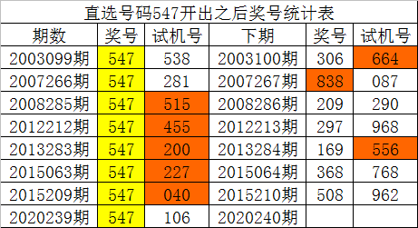 ＂新澳门一码一码100＂的：数据解释说明规划_标准版6.77