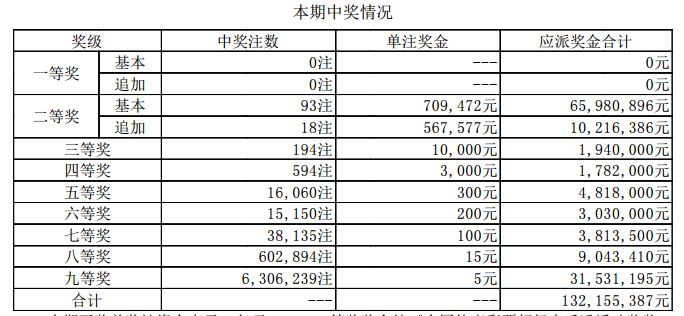 ＂新澳门今晚开奖结果+开奖＂的：快速问题处理_高效版3.82
