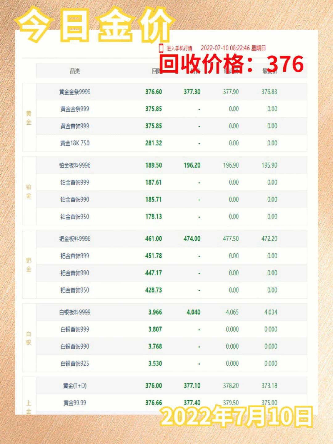 金投价格网，洞悉市场动向，把握投资先机
