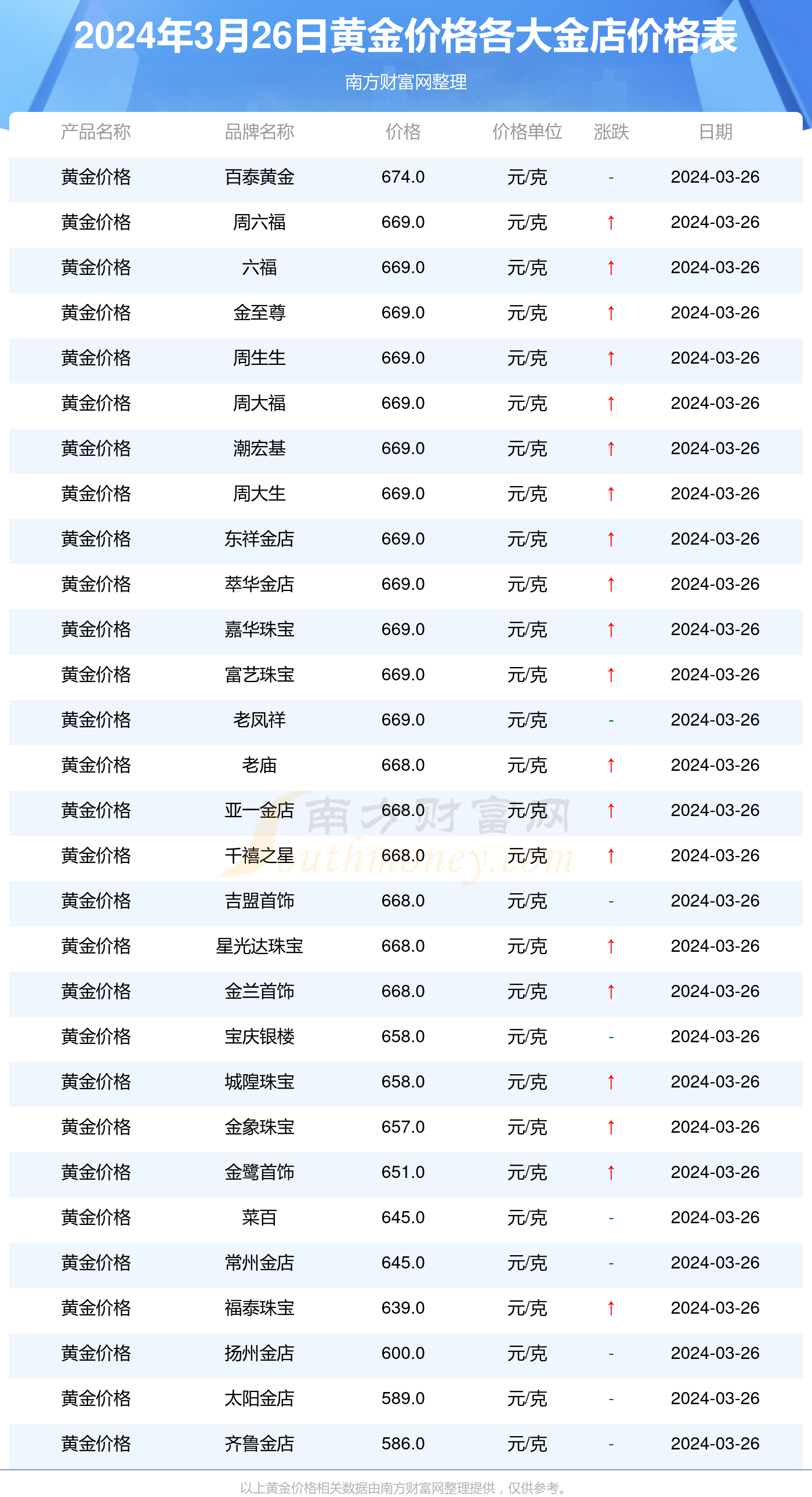 金投价格网，洞悉市场动向，把握投资先机