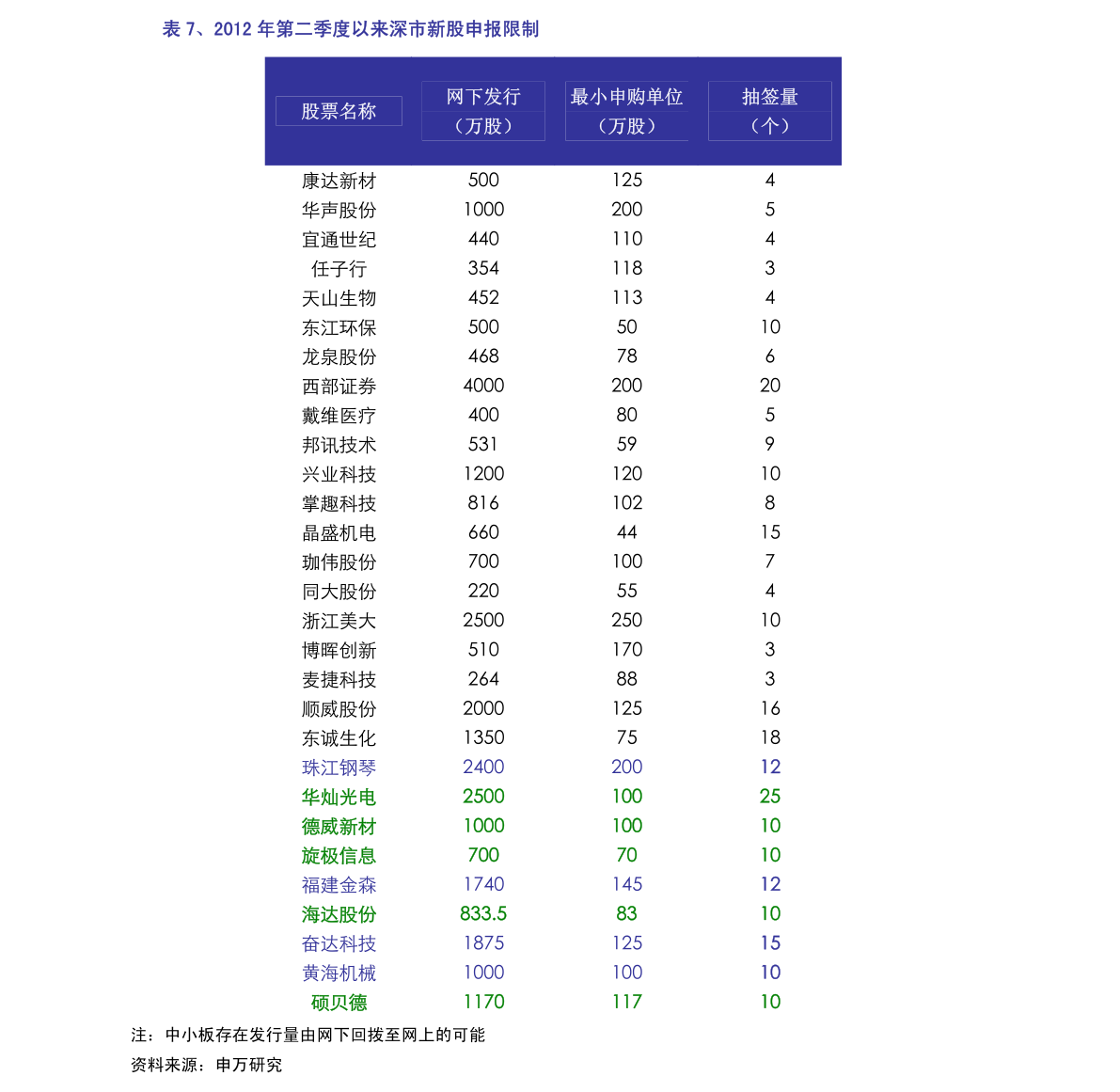 ＂新澳门今晚开特马开奖结果124期＂的：精细评估方案_旅行者版9.26