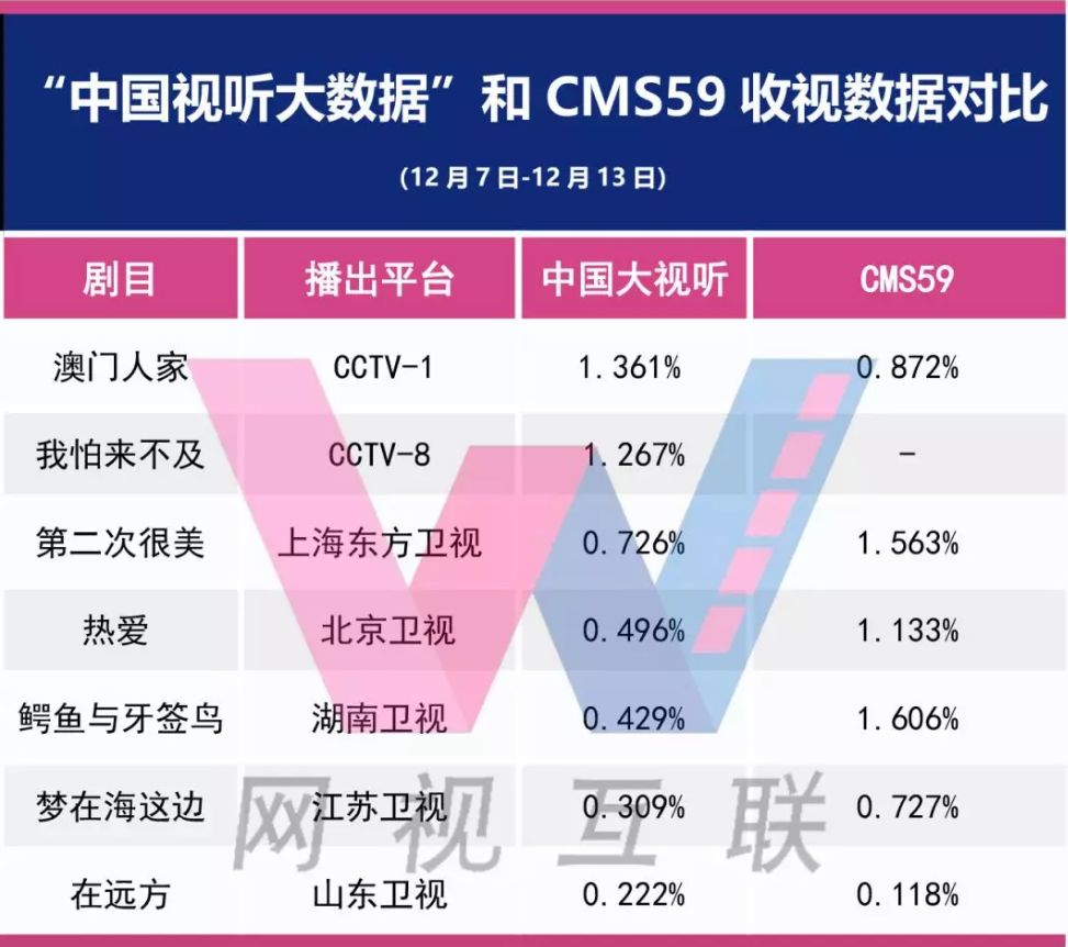 ＂新澳门正版免费大全＂的：数据管理策略_投影版3.22