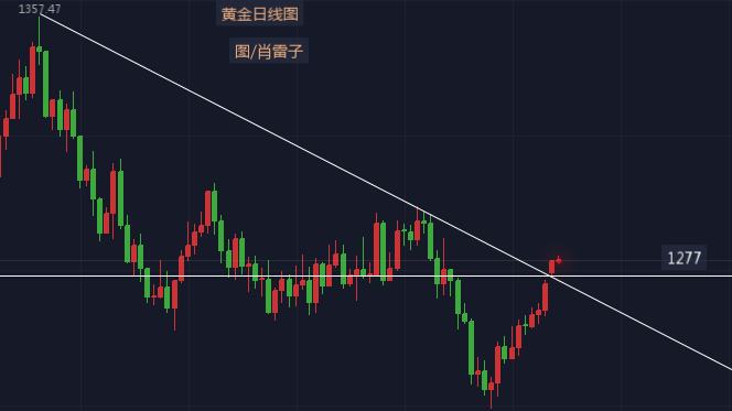 ＂最准一码一肖100%凤凰网＂的：地质勘探矿业石油_时尚版5.6