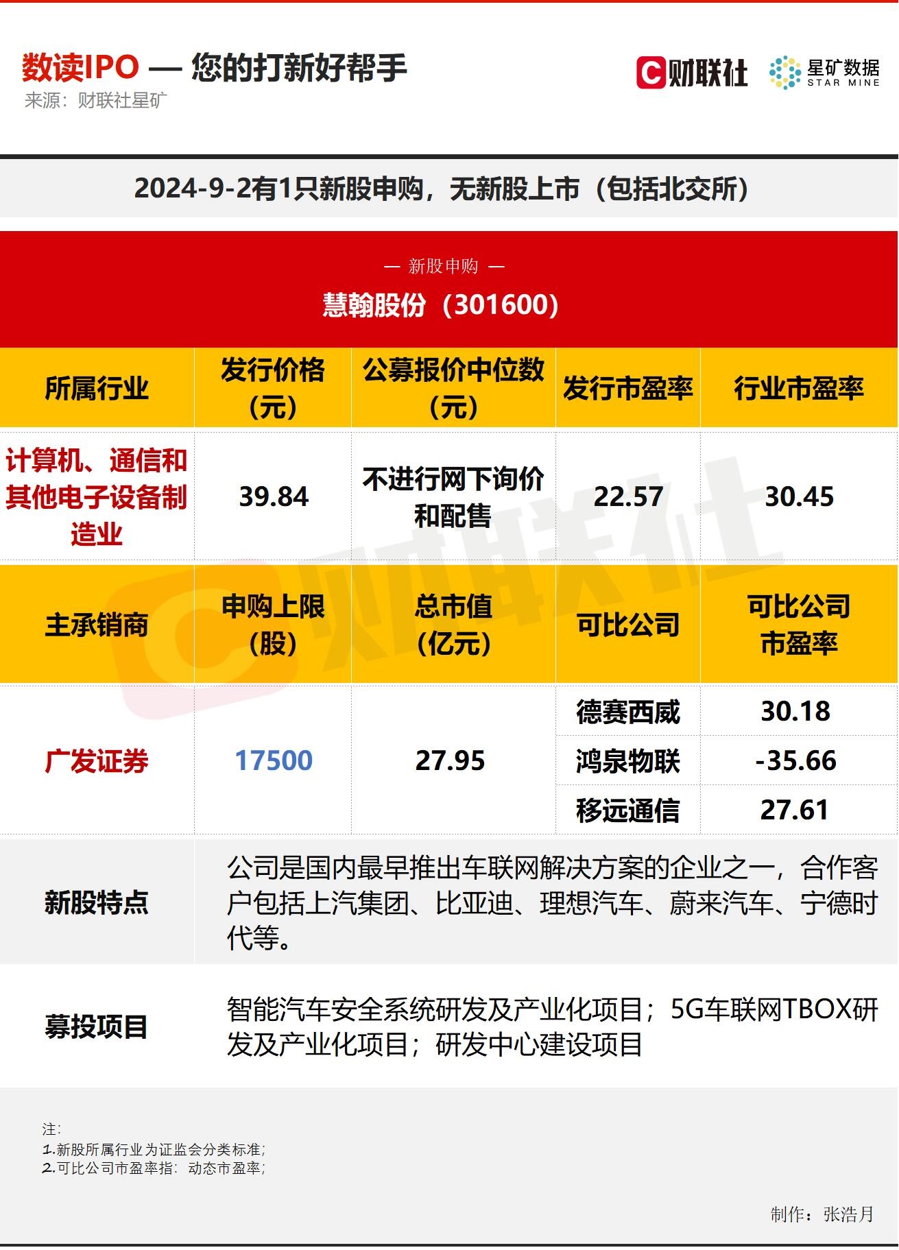 科技与生活的融合，新股上市申购攻略揭秘！