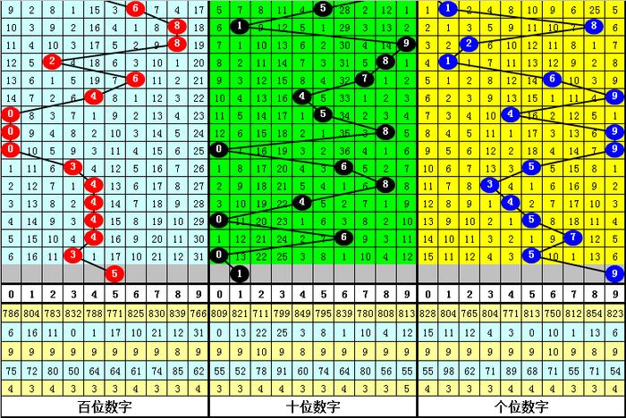 ＂最准一肖一码一子中特7955＂的：主观决策方法资料_投影版4.11