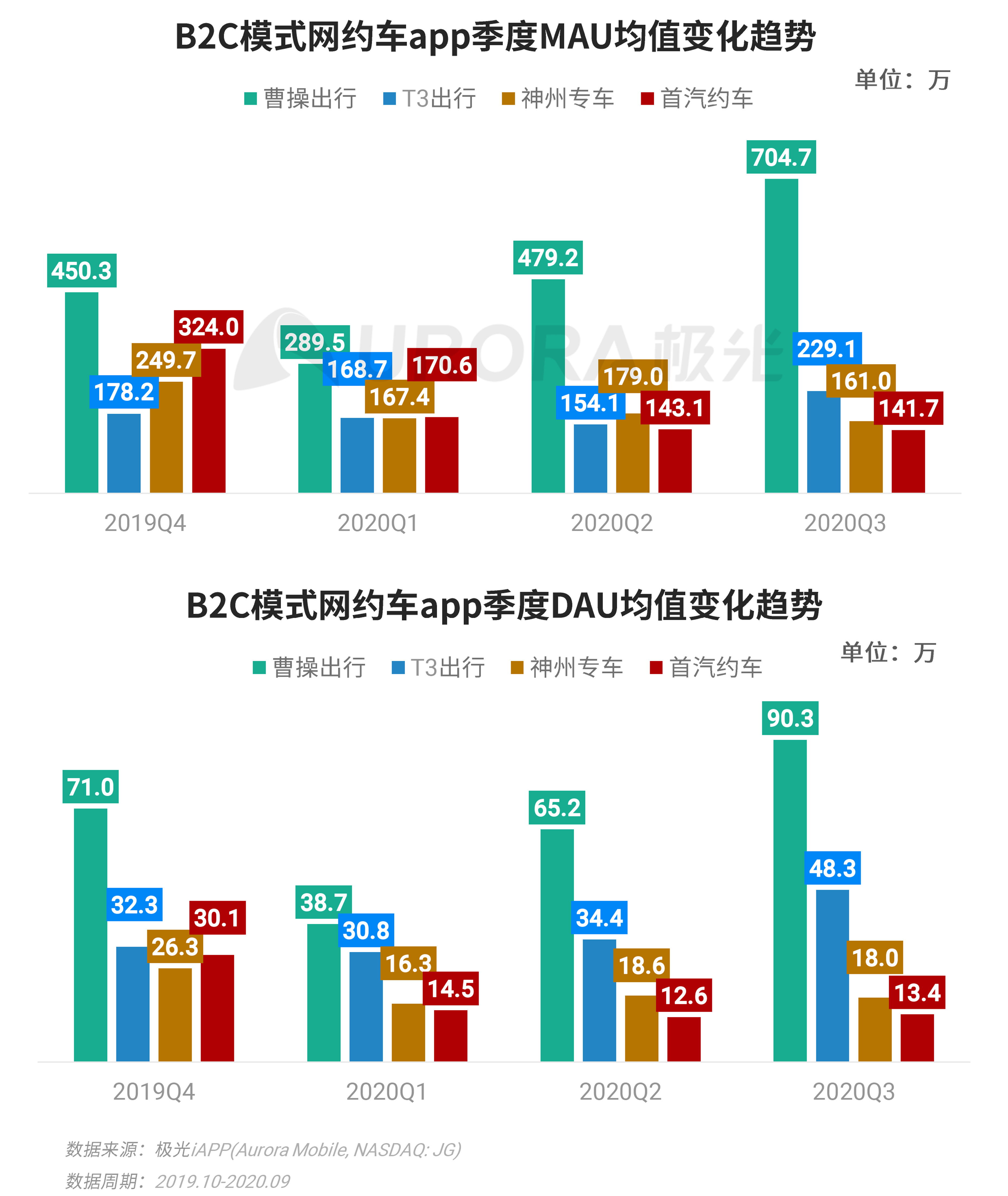 ＂澳门4949最快开奖结果＂的：数据分析计划_社交版7.54