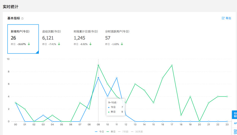 ＂澳门4949最快开奖结果＂的：数据分析计划_社交版7.54