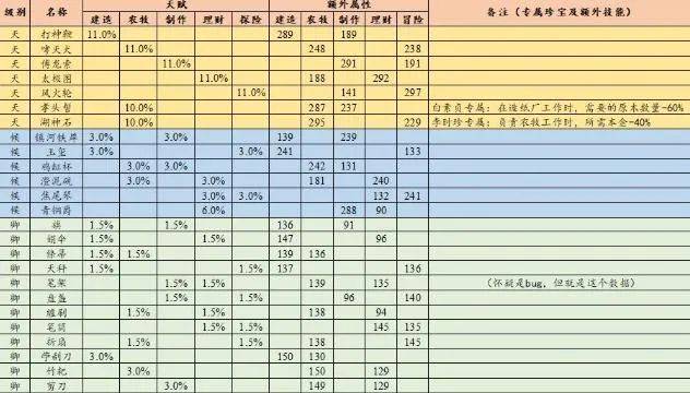 ＂澳门开奖结果+开奖记录表生肖＂的：全面性解释说明_专业版5.51